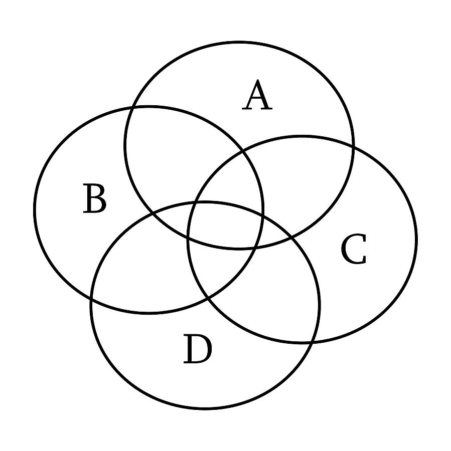 Euler Diagram Of Intersecting Circles #1 by Science Photo Library