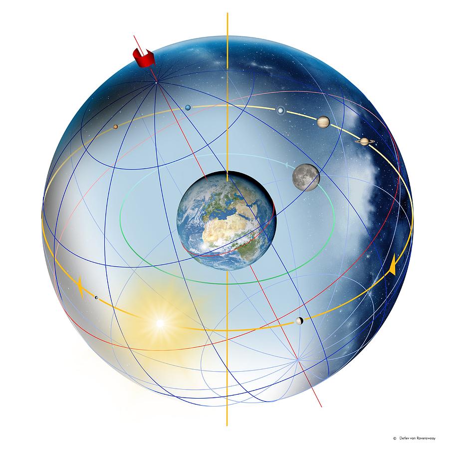 Earth's Rotation, Artwork #1 by Detlev Van Ravenswaay / Science Photo ...