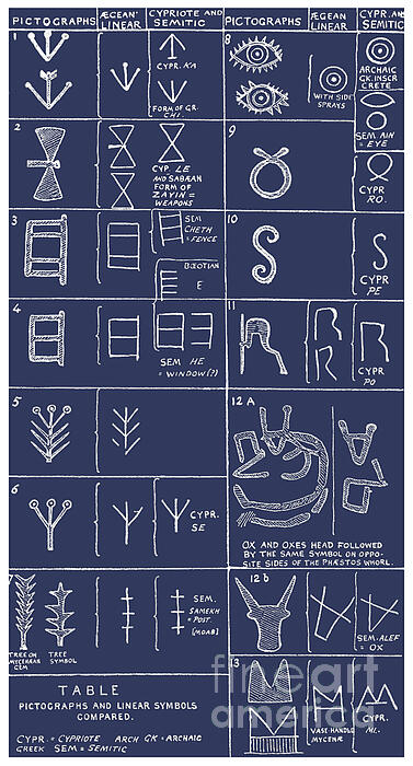 Pictograpic Script Pictographs and Linear Script Symbols #1 Greeting Card by Science Source