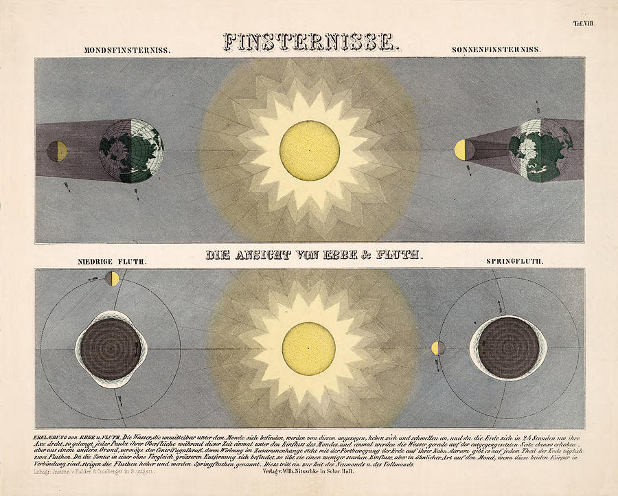 Illustrated Diagrams of the Eclipses - The Phenomena of Ebb and Tides ...