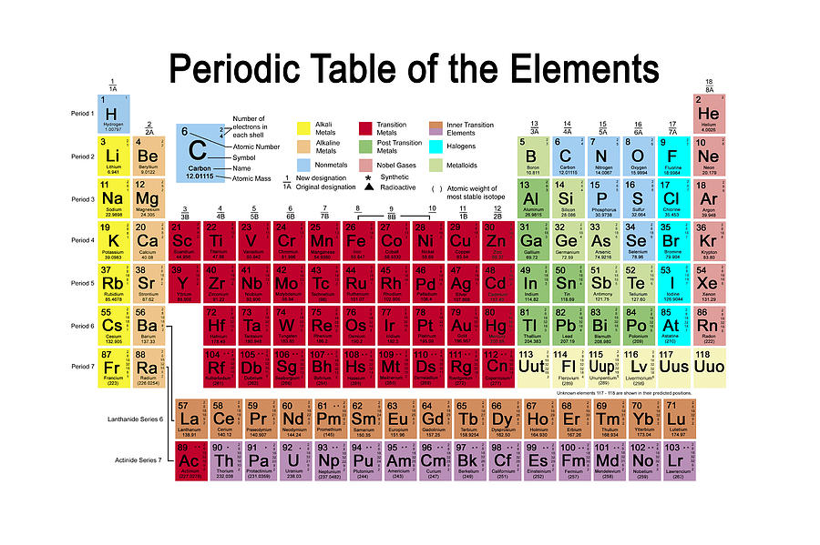 Periodic Table of the Elements Digital Art by Carol and Mike Werner ...