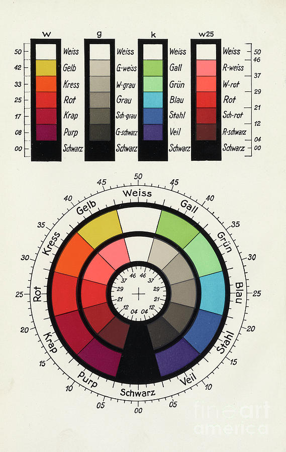German Colour Charts by Science History Institute / Science Photo Library