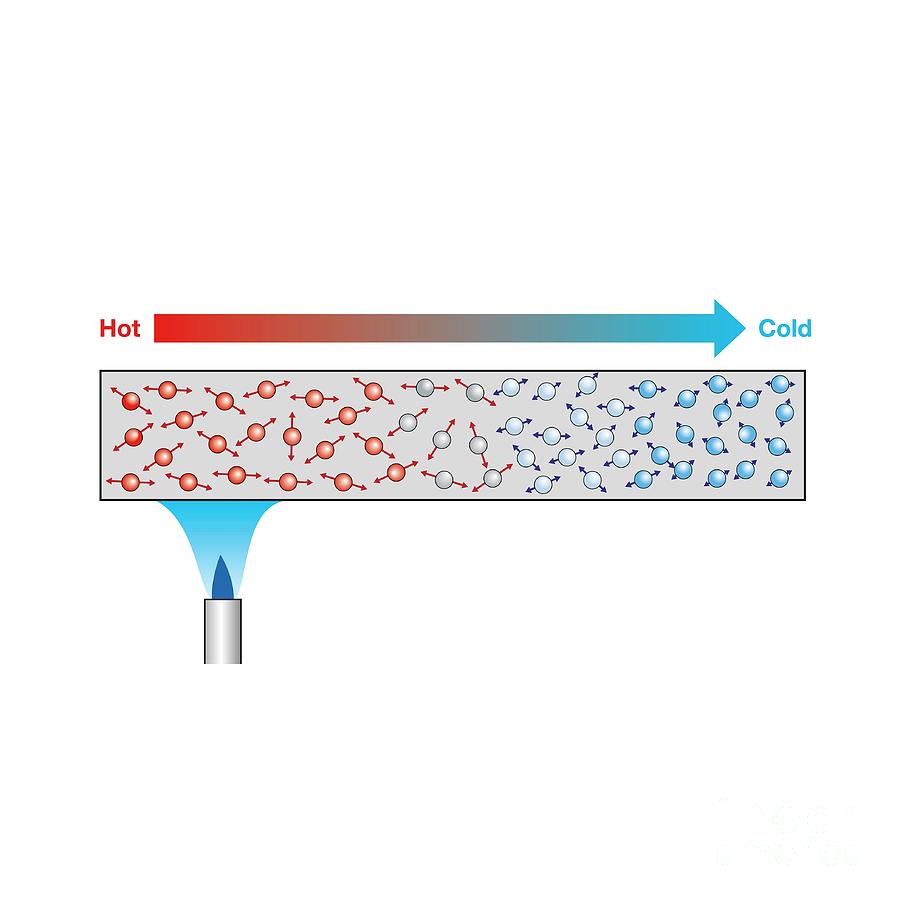 Think-Pair-Share: The Hot Spoon Mystery