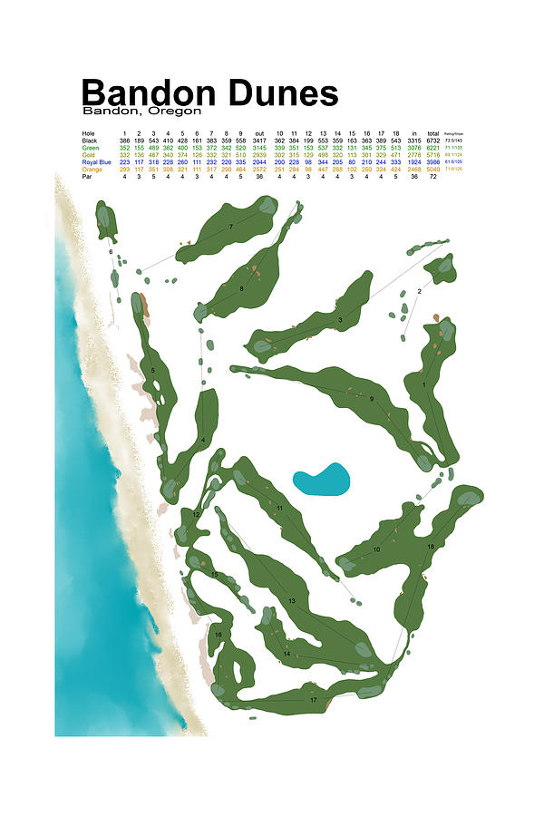 Bandon Dunes #1 Digital Art by Flop Shot Studio