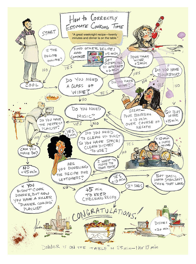 Humorous Cooking Time Estimation Drawing - Cooking Time by Kendra Allenby