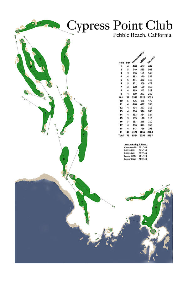 Cypress Point Club Digital Art by Flop Shot Studio