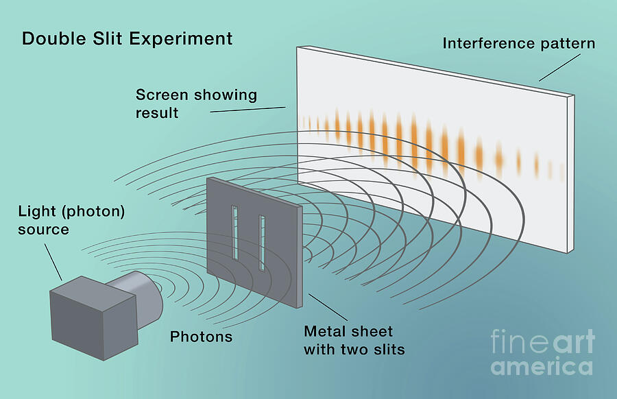 Double Slit Experiment, Photons, Illustration with Text by Monica Schroeder