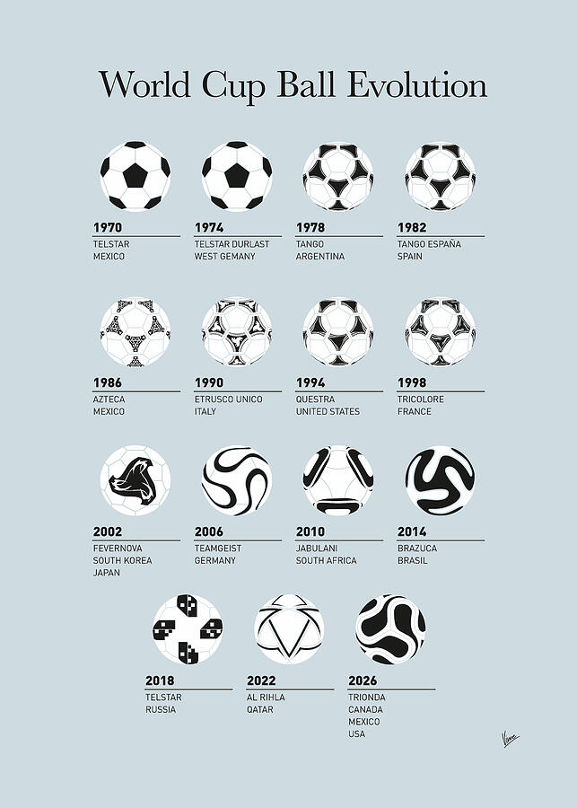 Evolution of the world cup soccer ball Digital Art by Chungkong Art ...