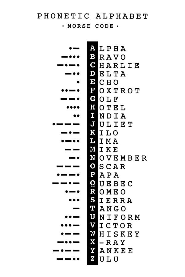 Phonetic Alphabet and Morse Code Chart Digital Art by Robert ...