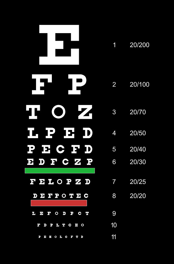 Snellen Eye Chart Digital Art by Flippin Sweet Gear